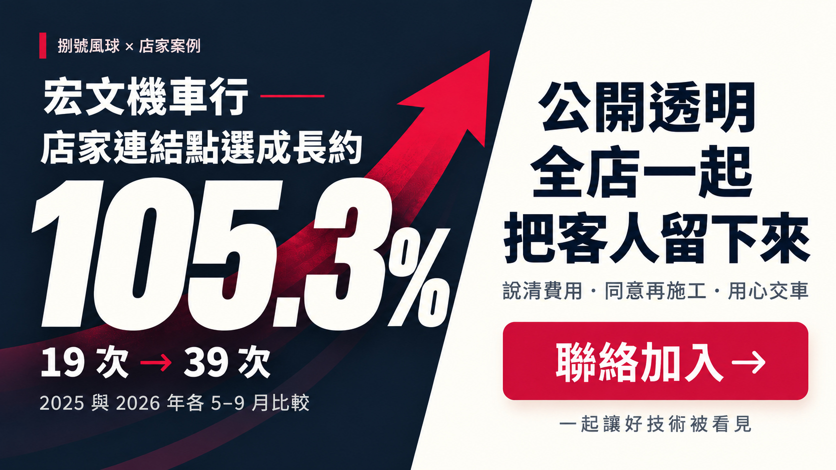 案例圖