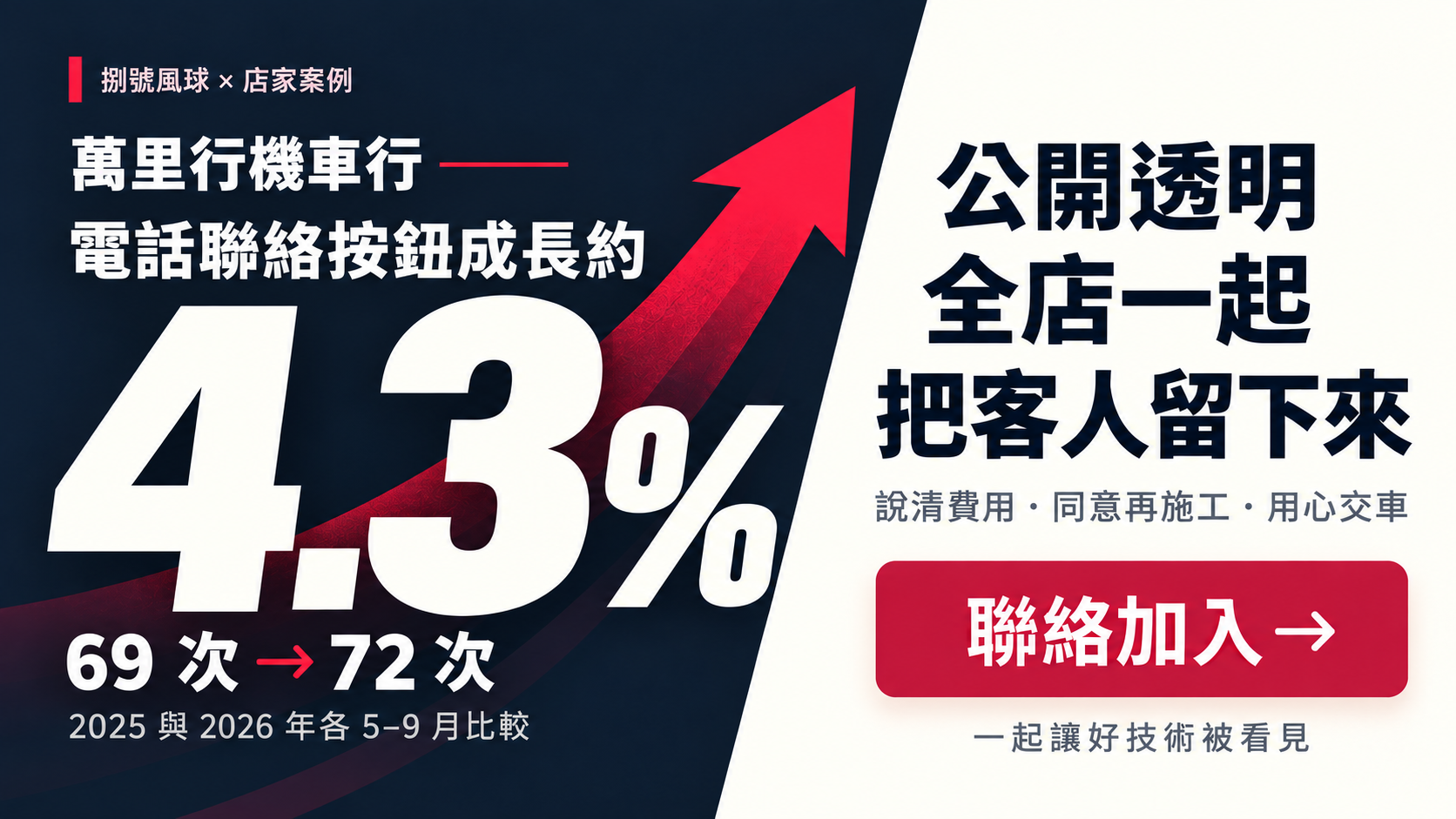 案例圖