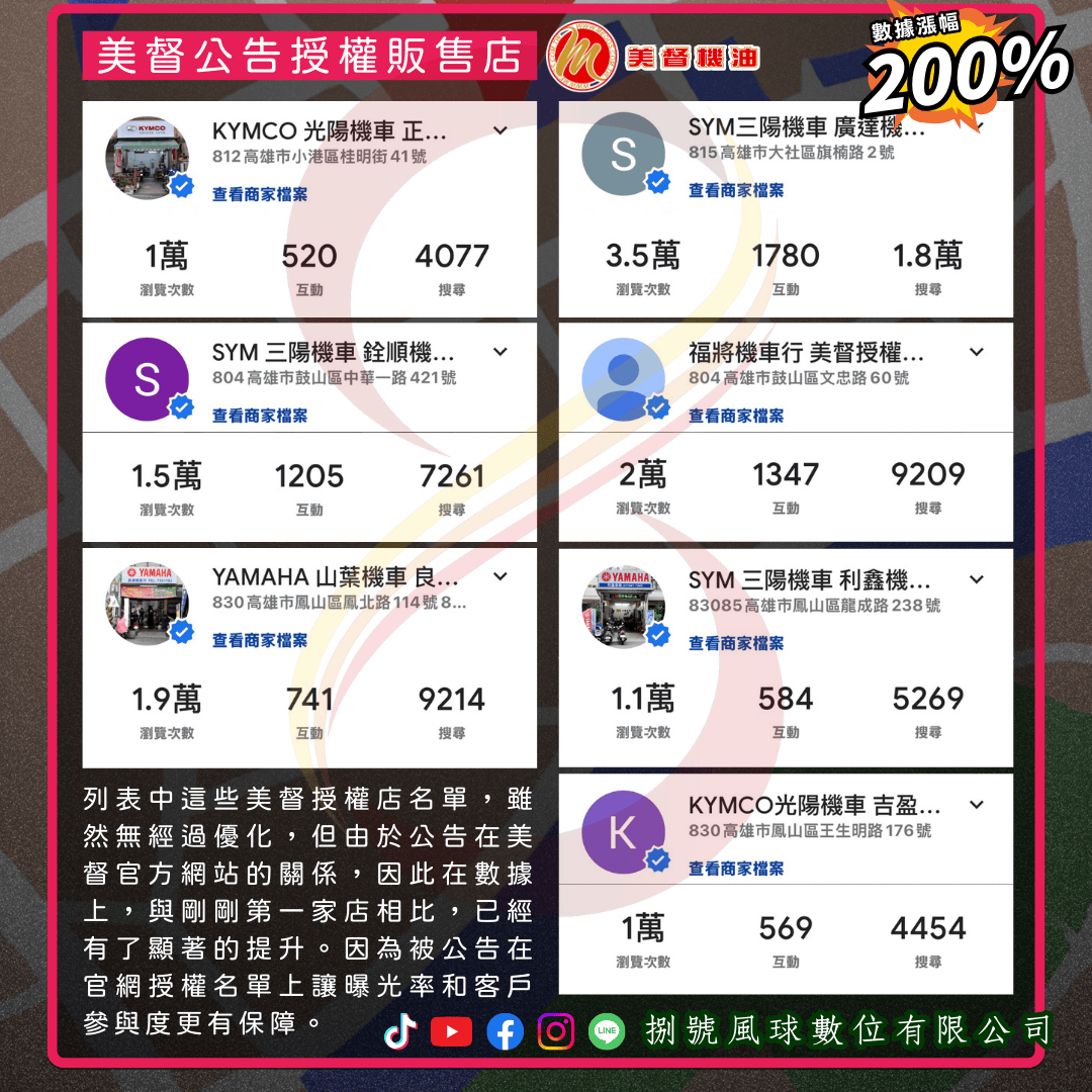 美督授權店Google商家數據