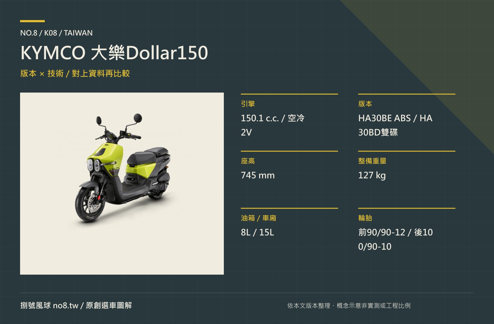 KYMCO 大樂Dollar150｜原創版本與技術圖解