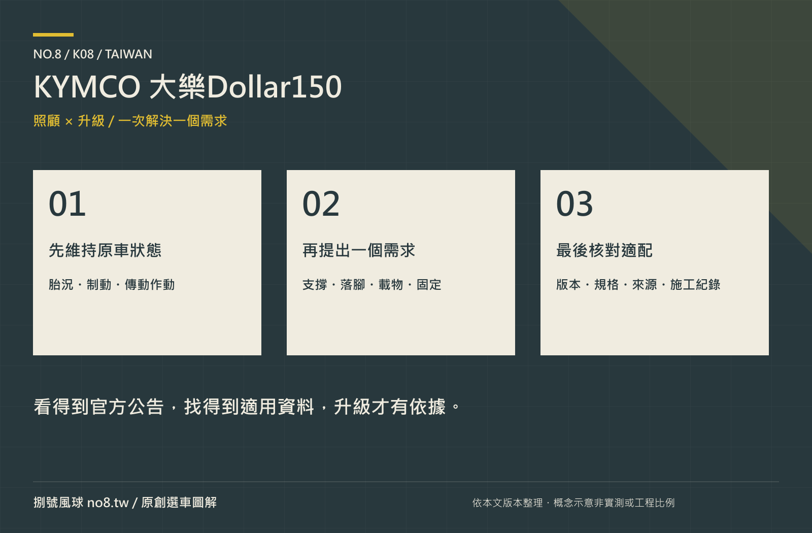 KYMCO 大樂Dollar150｜原創保養與選配路線