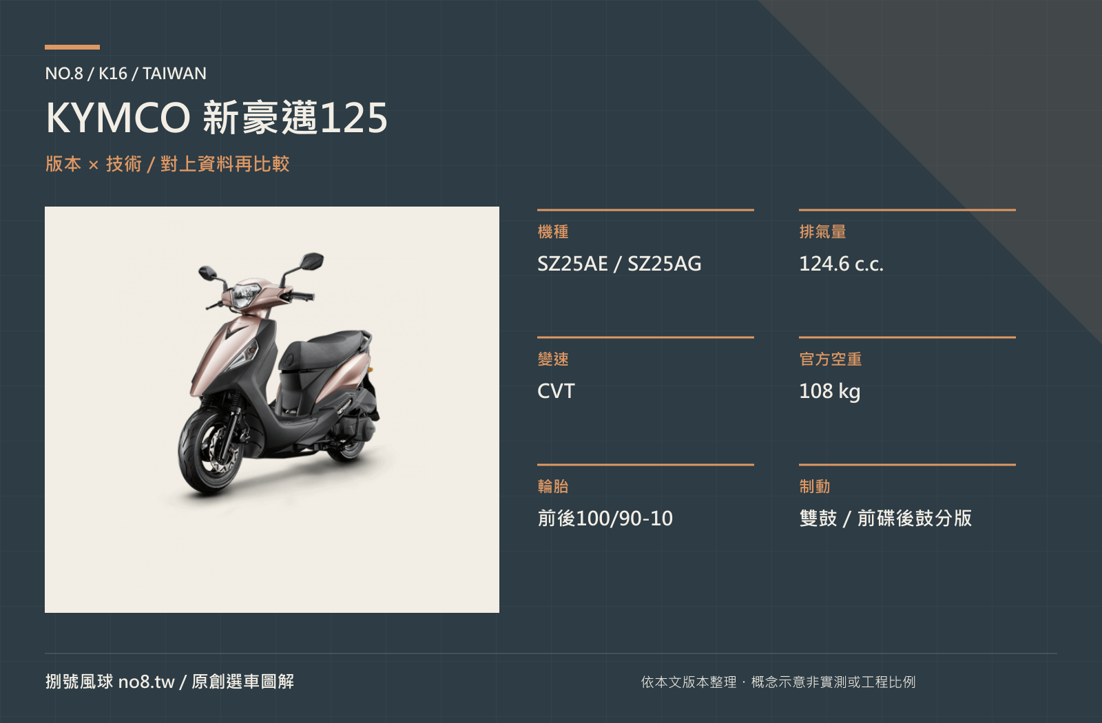 KYMCO 新豪邁125｜原創版本與技術圖解