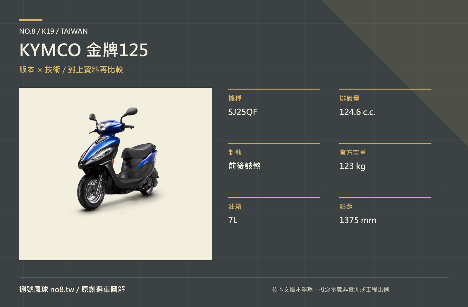 KYMCO 金牌125｜原創版本與技術圖解