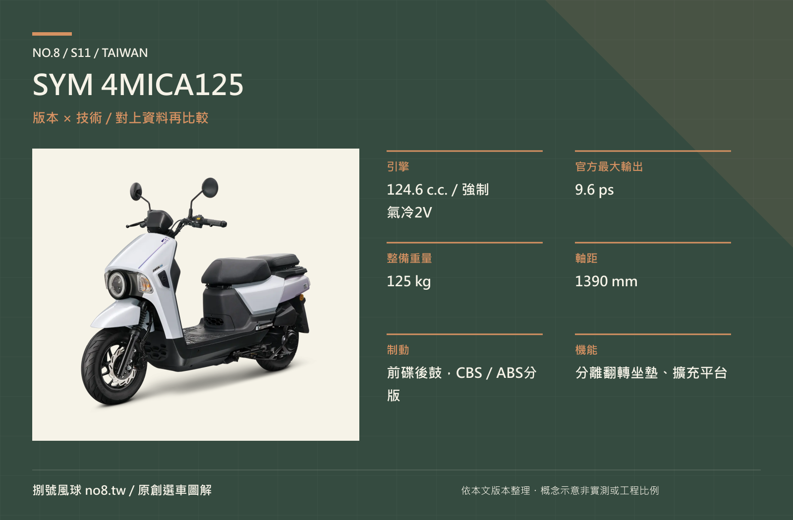 SYM 4MICA125｜原創版本與技術圖解