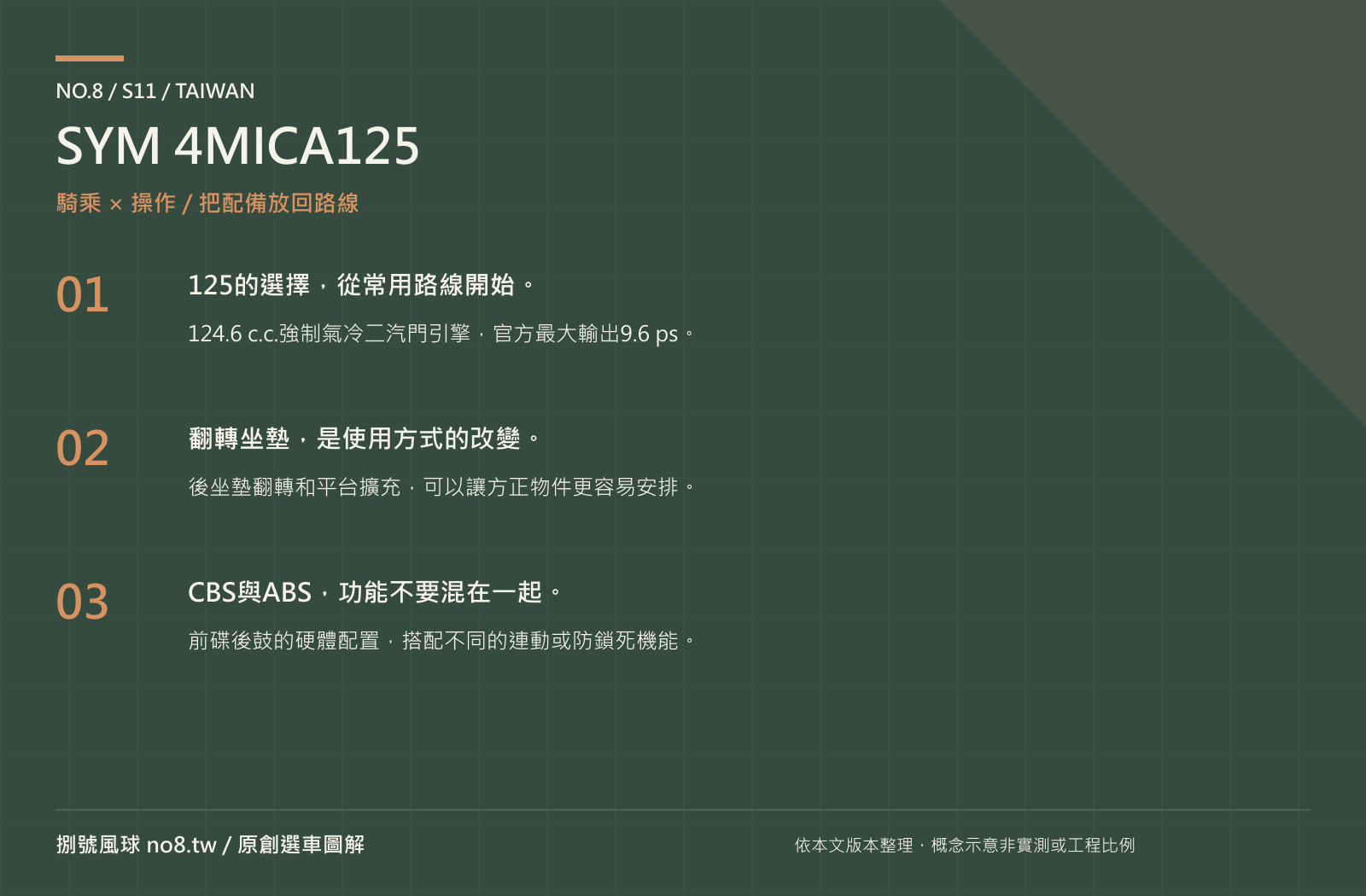 SYM 4MICA125｜原創騎乘與操作圖解