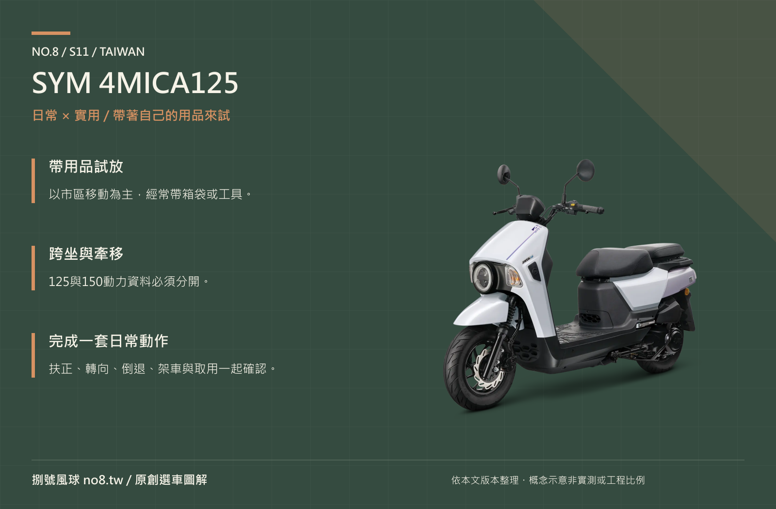 SYM 4MICA125｜原創實用機能圖解