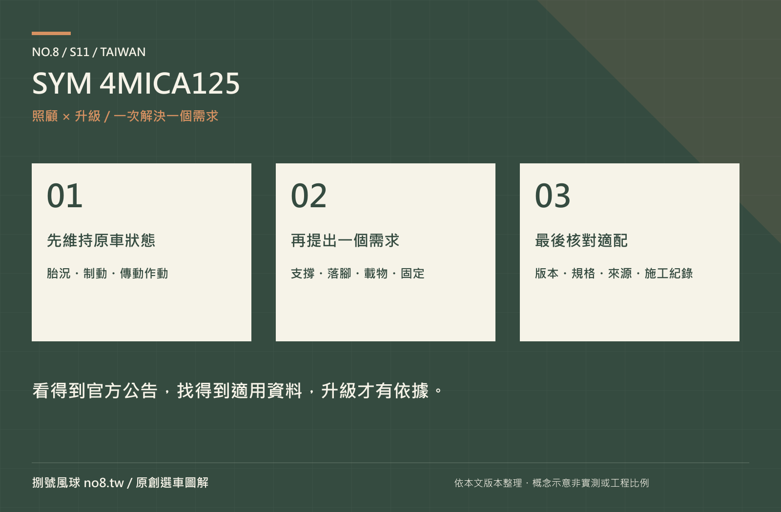 SYM 4MICA125｜原創保養與選配路線