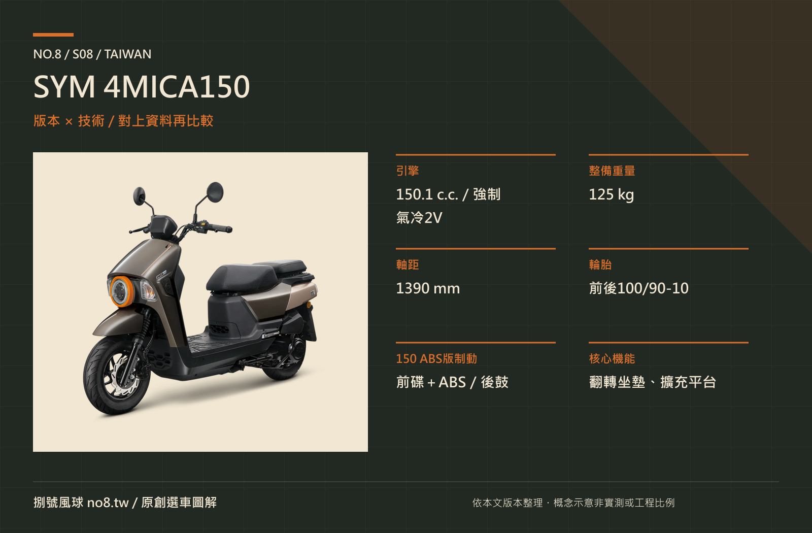 SYM 4MICA150｜原創版本與技術圖解