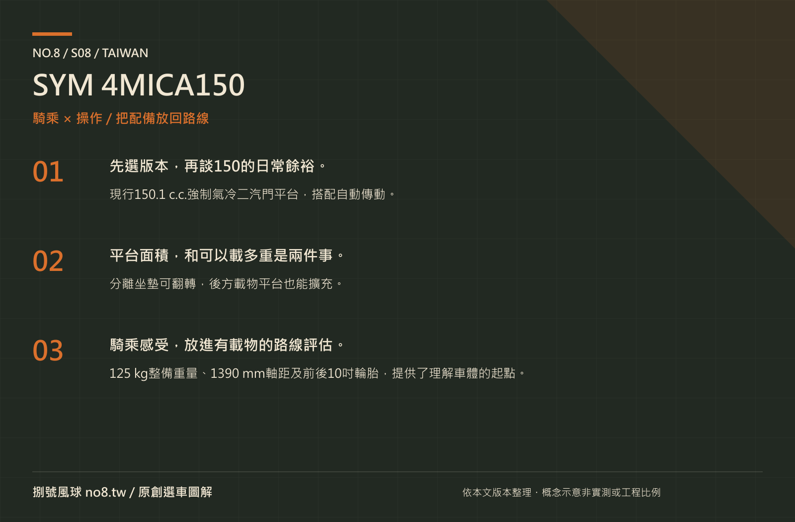 SYM 4MICA150｜原創騎乘與操作圖解