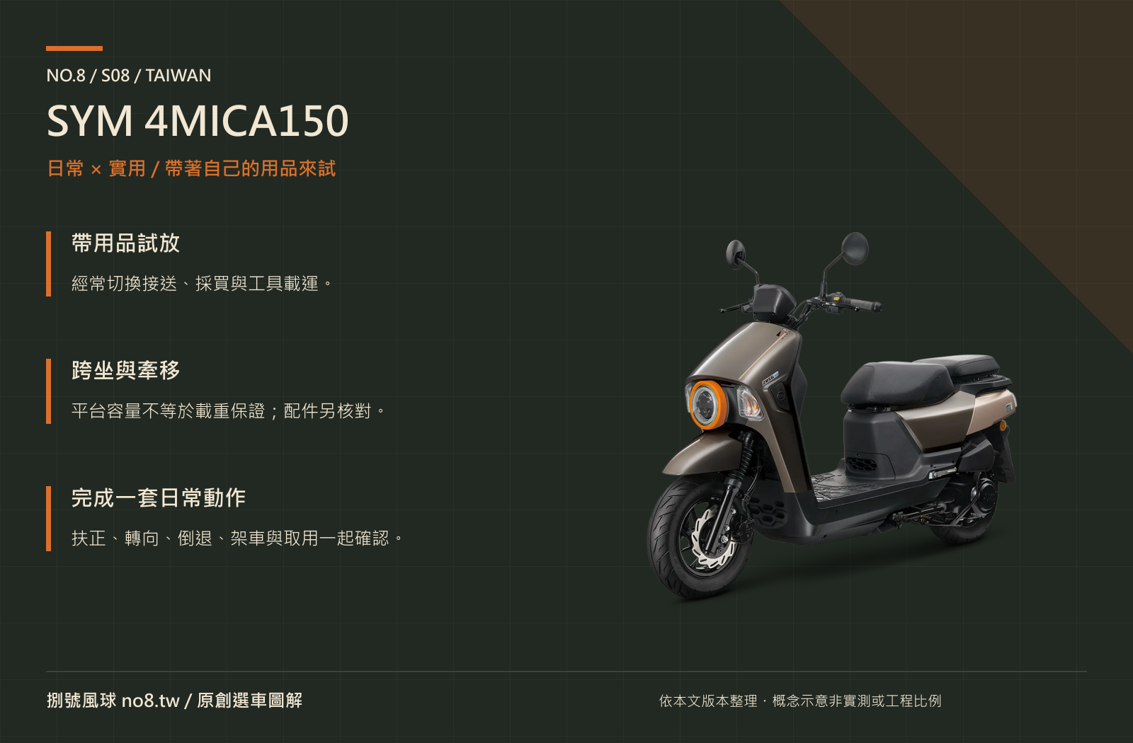 SYM 4MICA150｜原創實用機能圖解