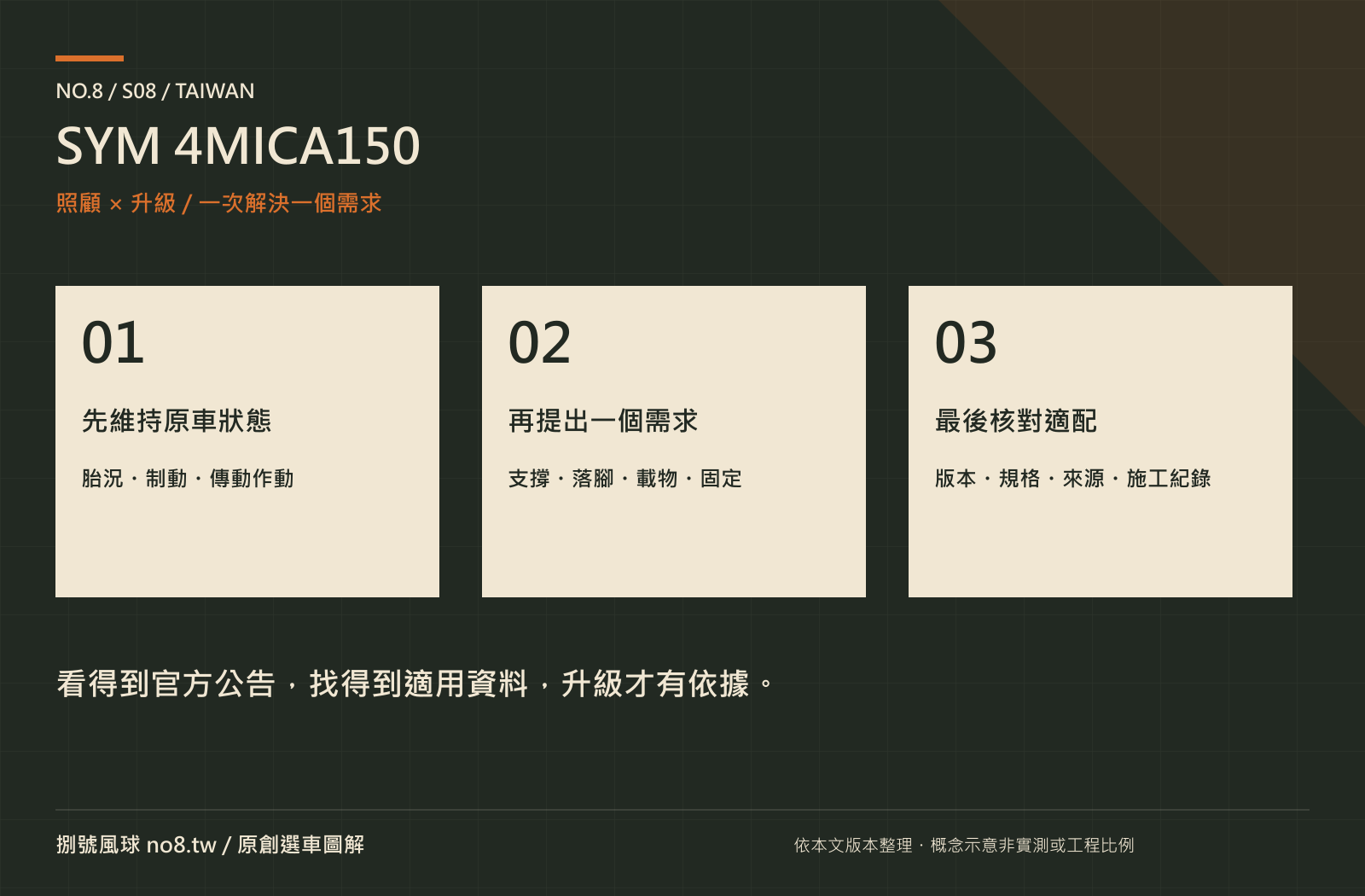 SYM 4MICA150｜原創保養與選配路線
