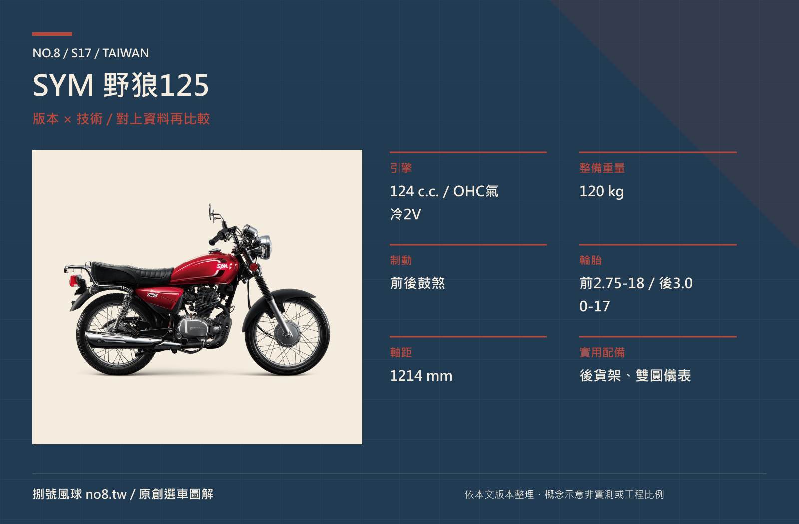 SYM 野狼125｜原創版本與技術圖解