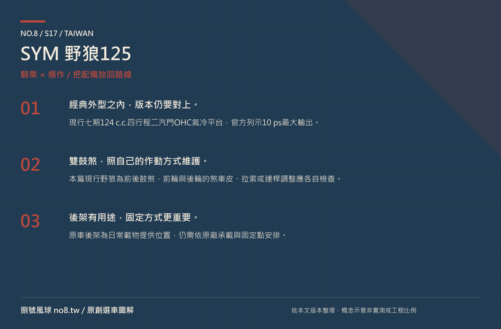 SYM 野狼125｜原創騎乘與操作圖解