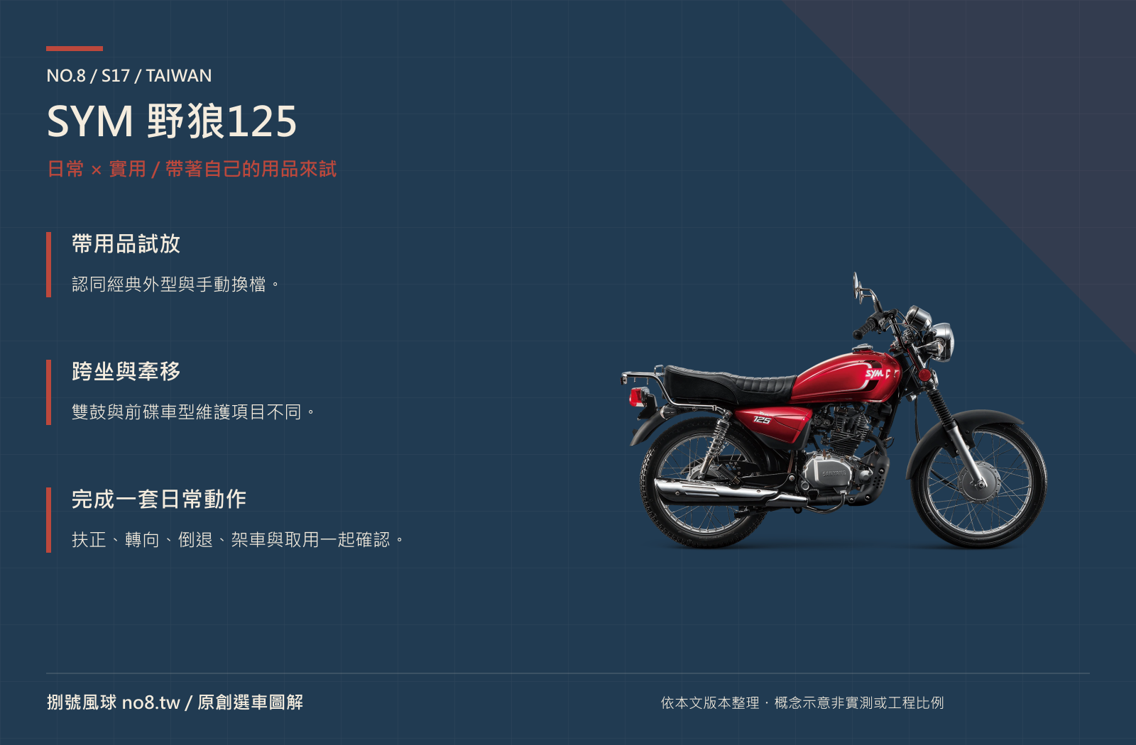 SYM 野狼125｜原創實用機能圖解