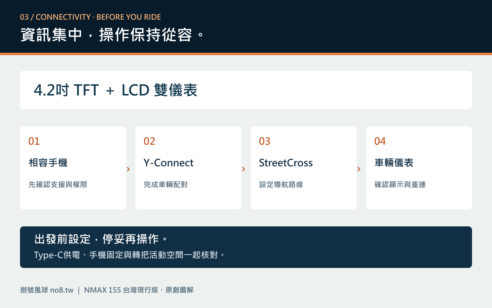 NMAX手機連線、Y-Connect、Garmin StreetCross與雙儀表原創流程圖