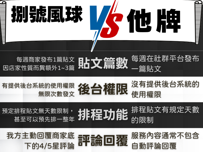 Google 商家優化對比圖