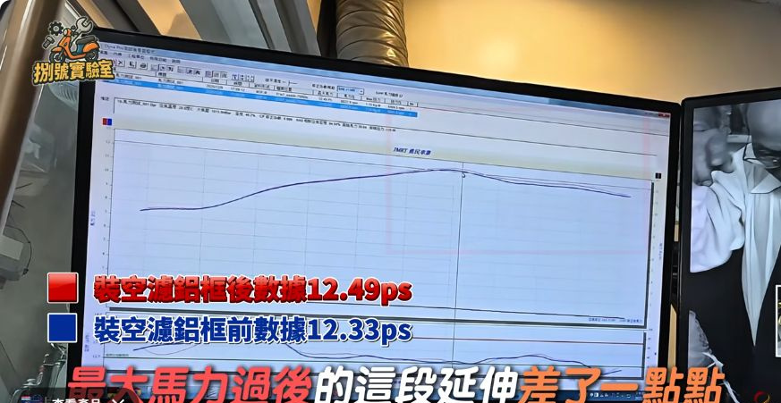 原片約03:19的比較畫面:藍色標示裝框前12.33ps,紅色標示裝框後12.49ps;保留完整圖示與來源。
