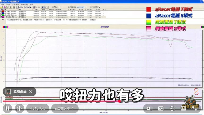 原影片約04:34實際畫面。原片顯示不同電腦與模式曲線,並討論扭力及轉速的段落。