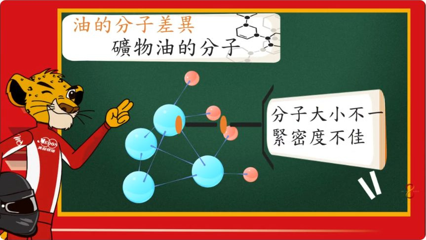 原片約00:26的分子示意圖。圖像協助說明概念,不作個別成品性能的量測證據。
