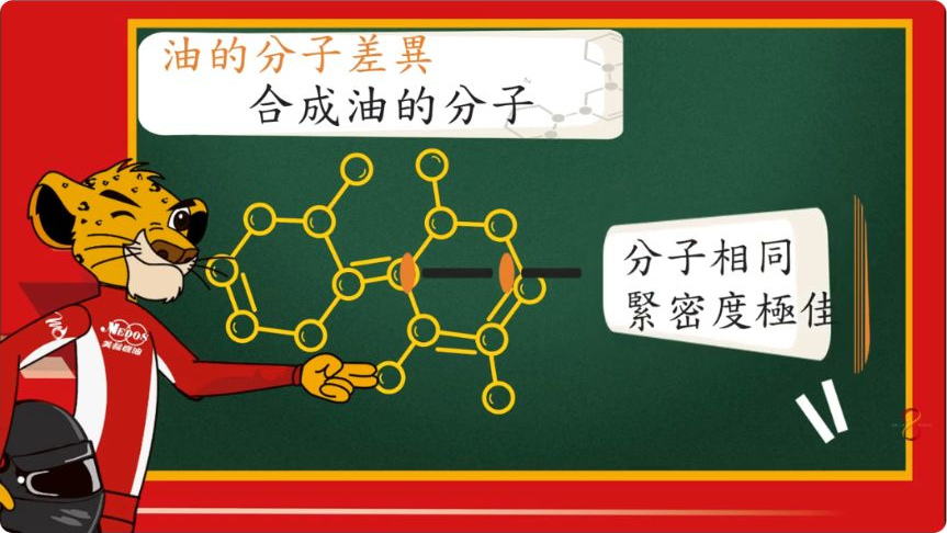 原片約00:36以分子排列作比較的示意畫面;本文另以API資料補充分類背景。