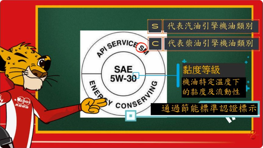 原片約00:23,角色與標示圖卡同框,分別指出類別、黏度和其他標示位置。